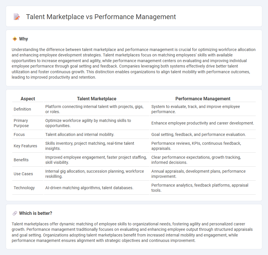 Talent Marketplace vs Performance Management in Management