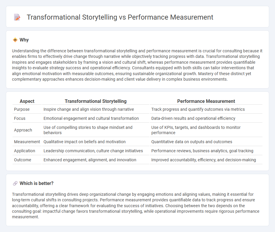 Transformational Storytelling vs Performance Measurement in Consulting