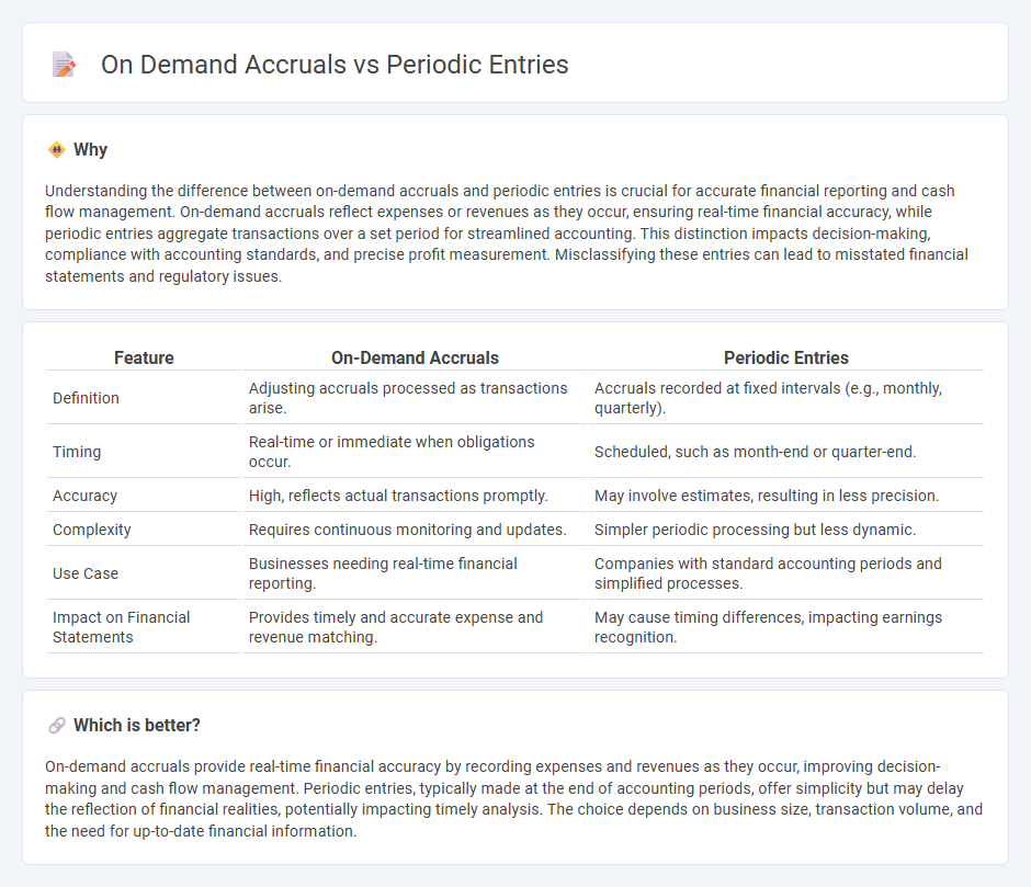 On Demand Accruals vs Periodic Entries in Accounting