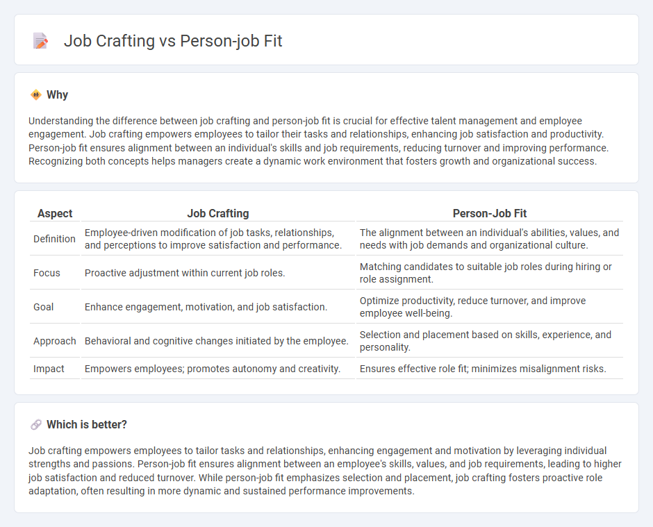 Job Crafting vs Person-Job Fit in Management