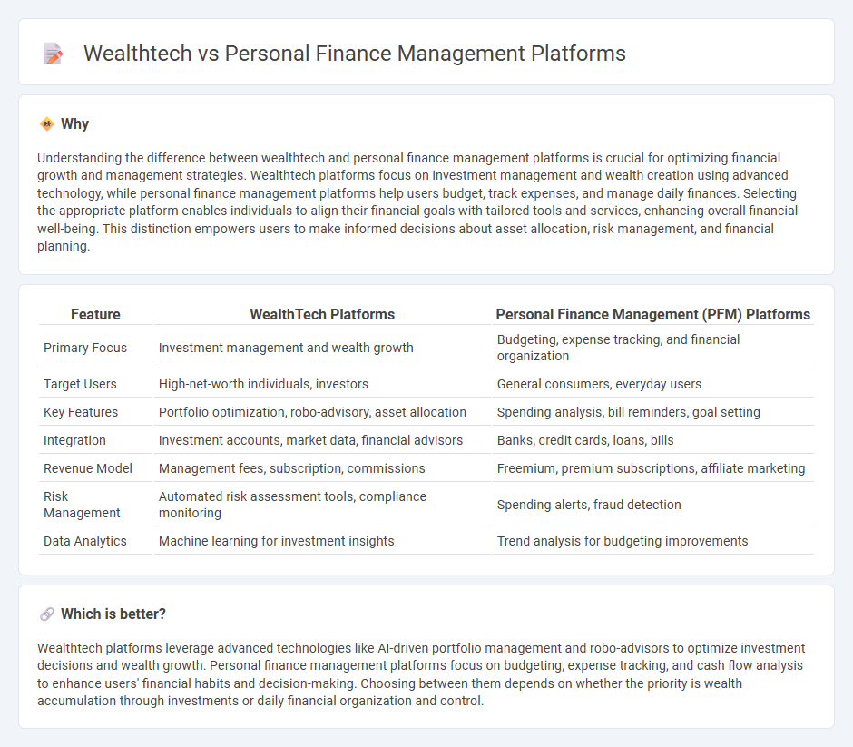 Wealthtech vs Personal Finance Management Platforms in Banking
