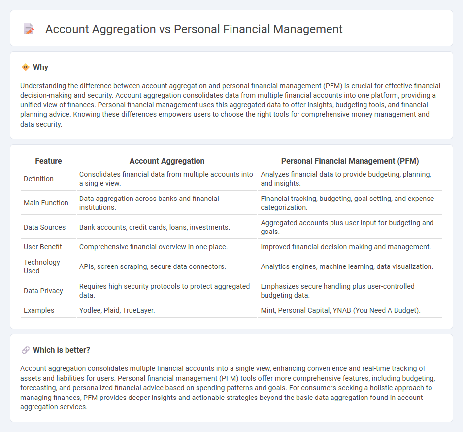 Account Aggregation vs Personal Financial Management in Banking