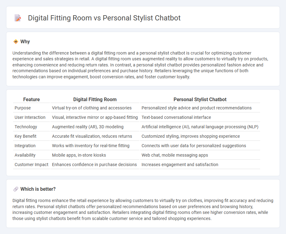Digital Fitting Room vs Personal Stylist Chatbot in Retail