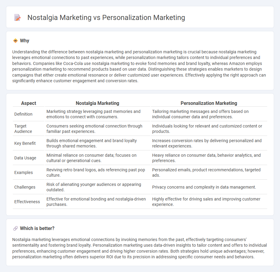 Nostalgia Marketing vs Personalization Marketing in Marketing