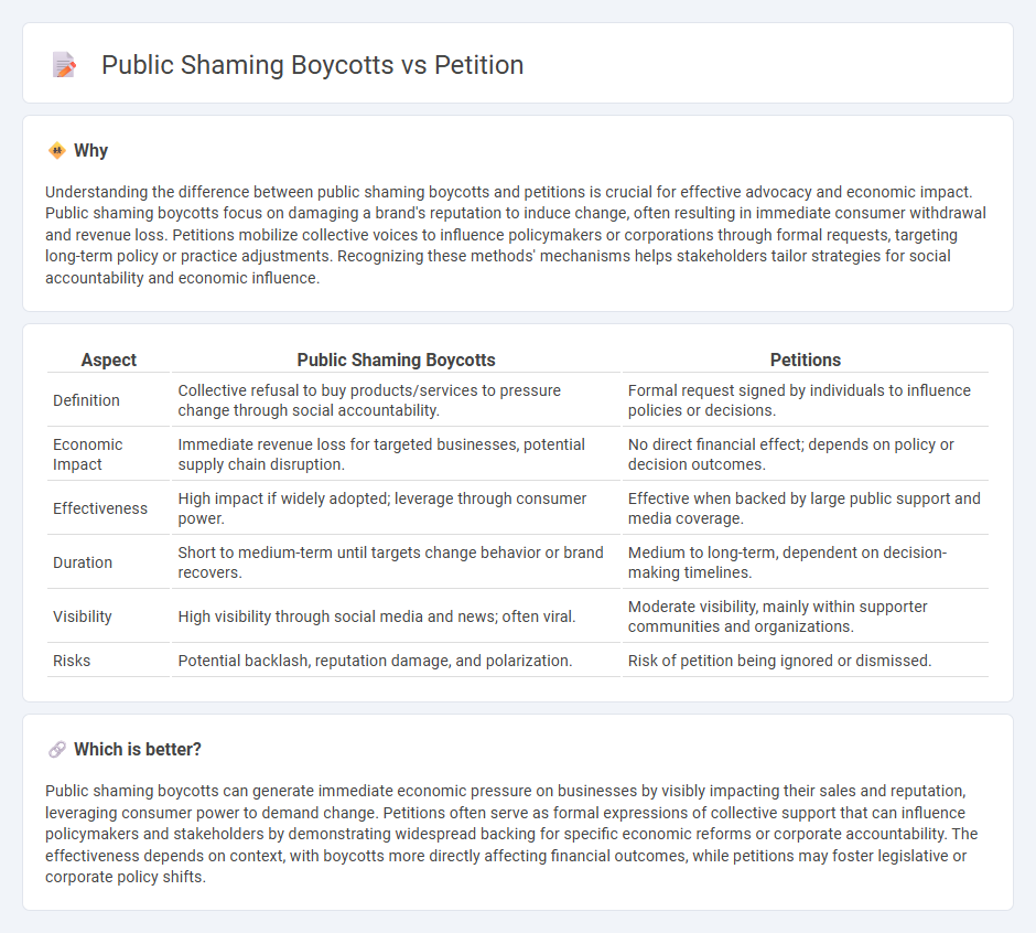 Public Shaming Boycotts vs Petition in Economy