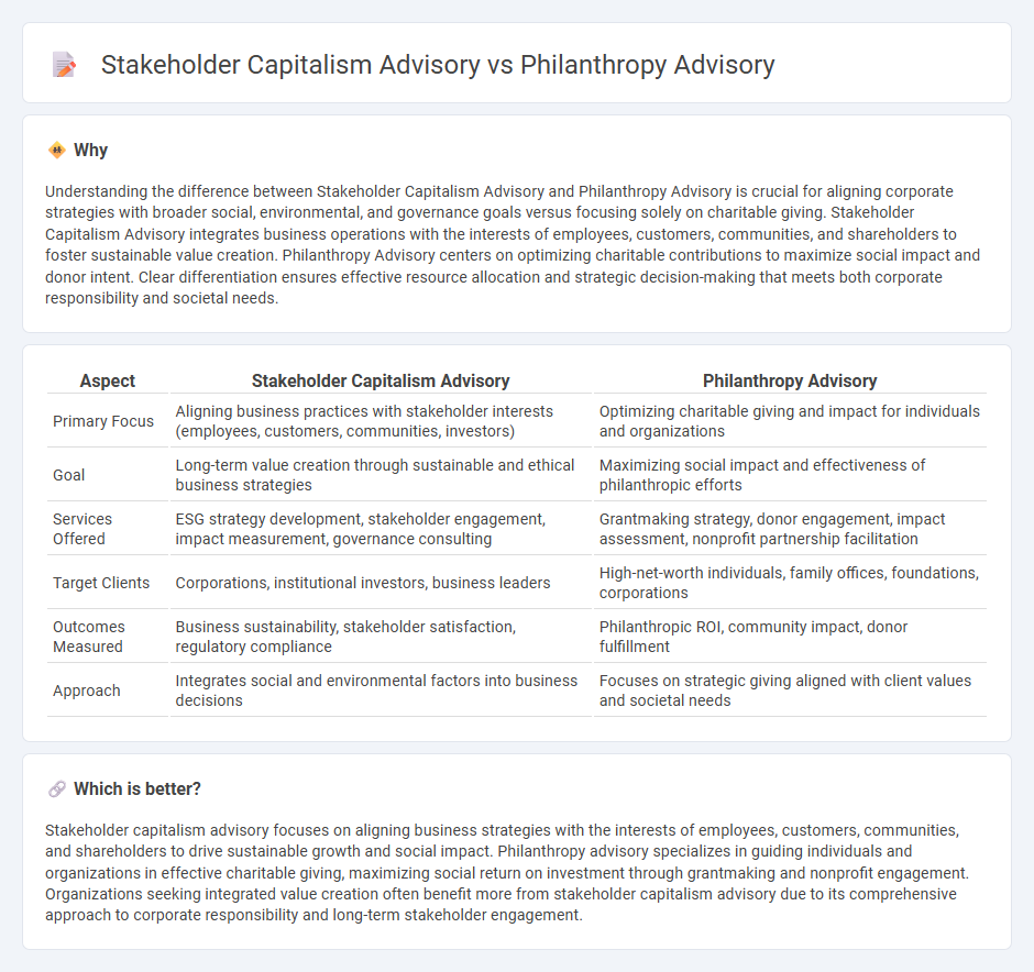 Stakeholder Capitalism Advisory vs Philanthropy Advisory in Consulting