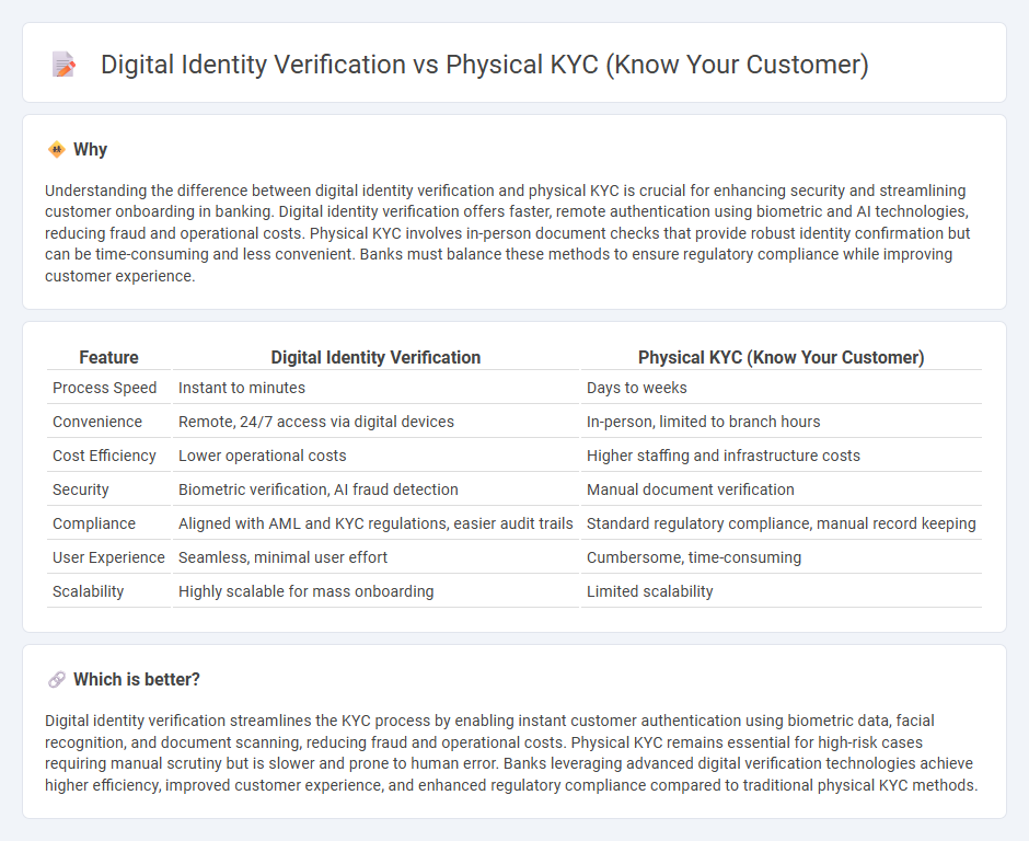 Digital Identity Verification vs Physical Kyc (Know Your Customer) in Banking