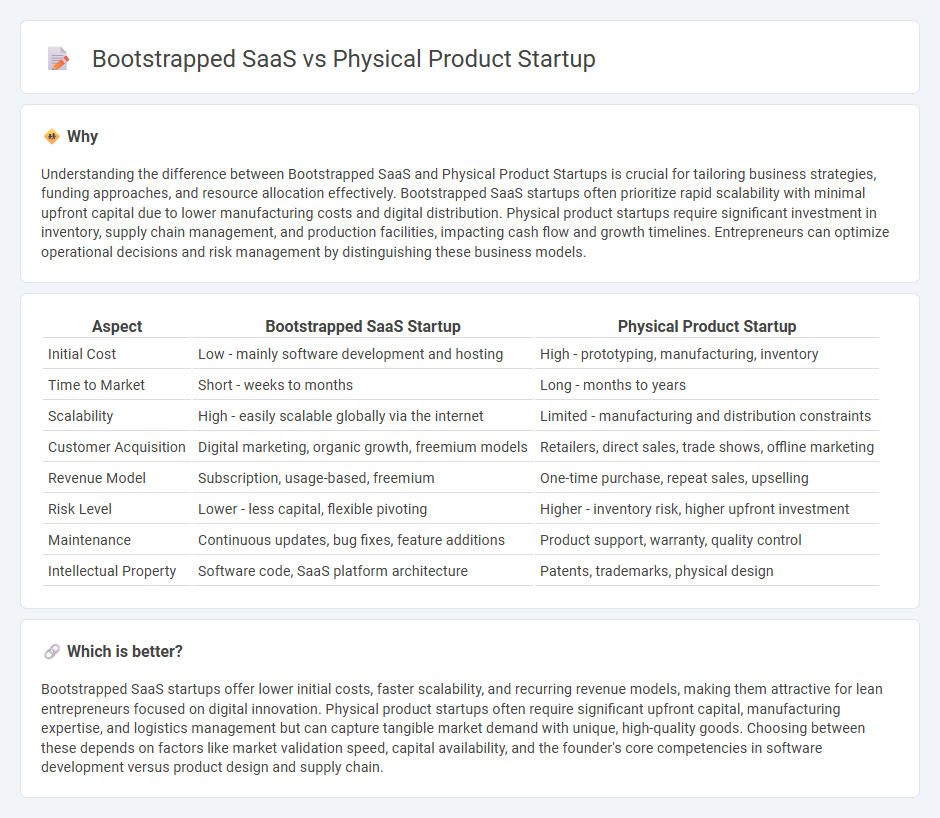 Bootstrapped Saas vs Physical Product Startup in Entrepreneurship