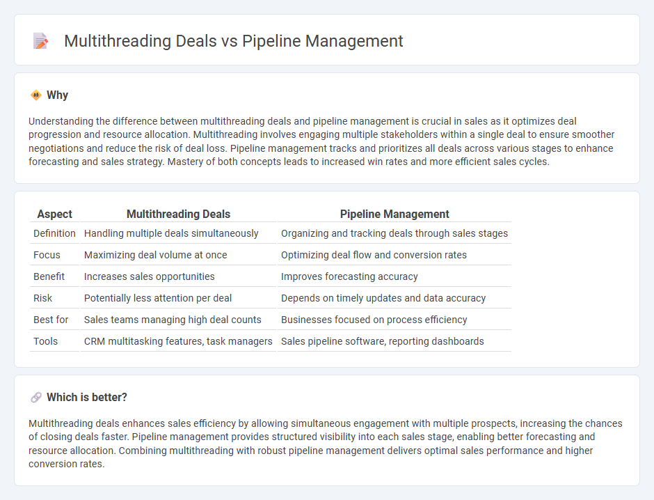 Multithreading Deals vs Pipeline Management in Sales
