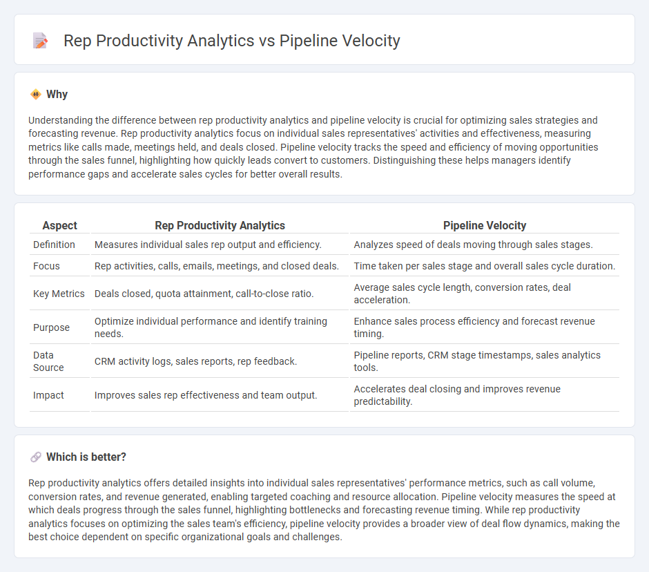 Rep Productivity Analytics vs Pipeline Velocity in Sales