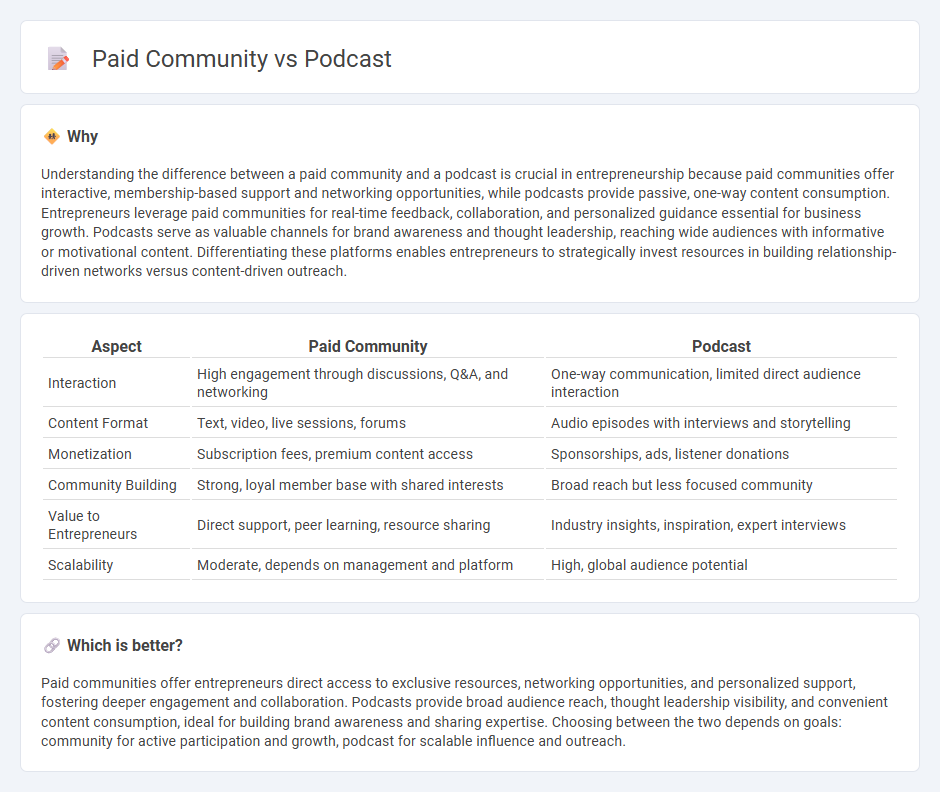 Paid Community vs Podcast in Entrepreneurship