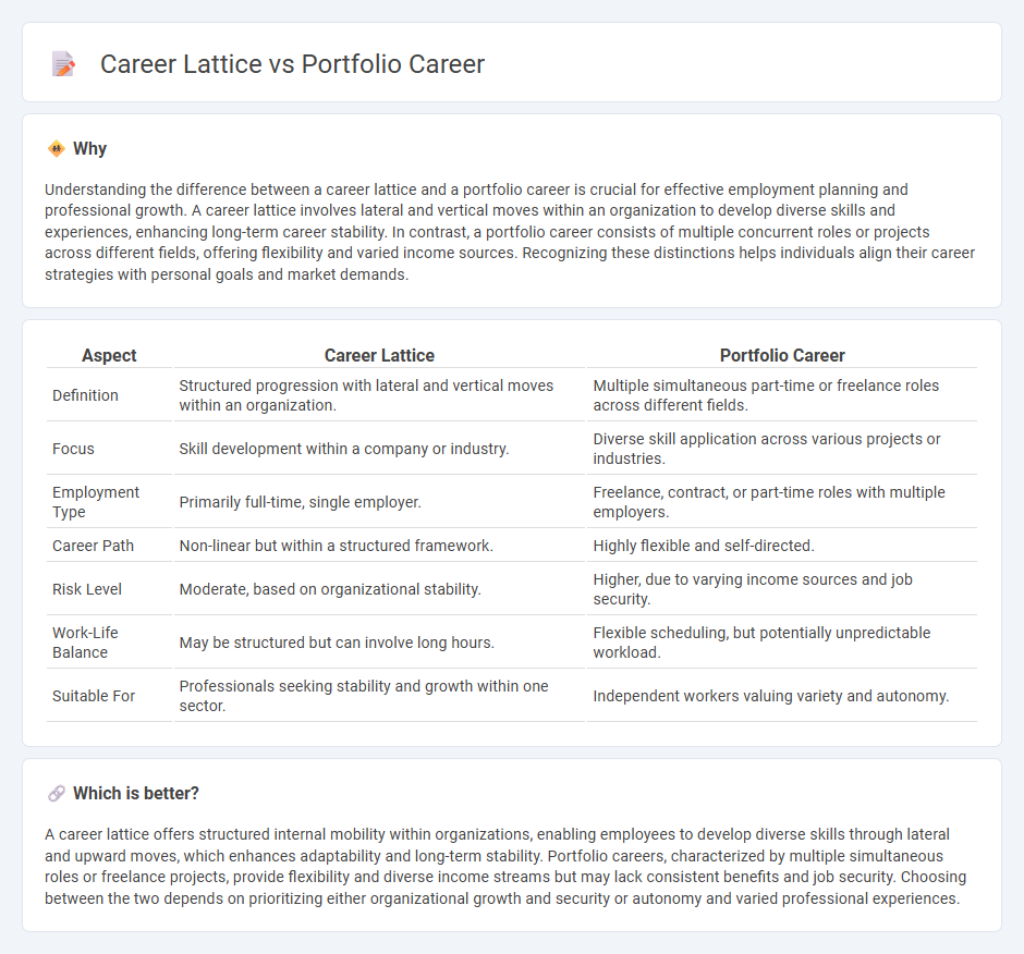Career Lattice vs Portfolio Career in Employment