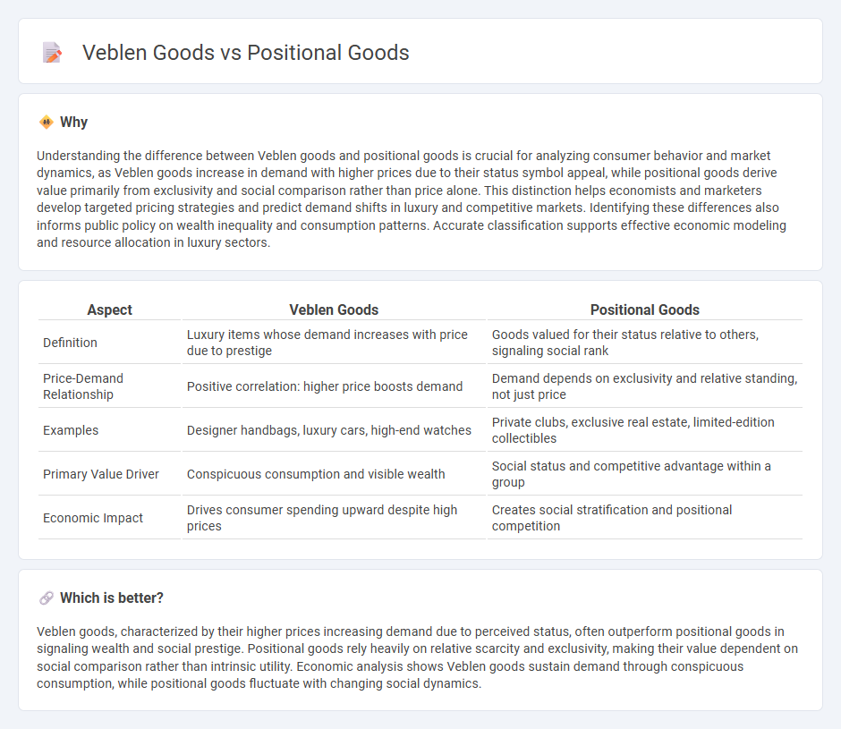 Veblen Goods vs Positional Goods in Economy