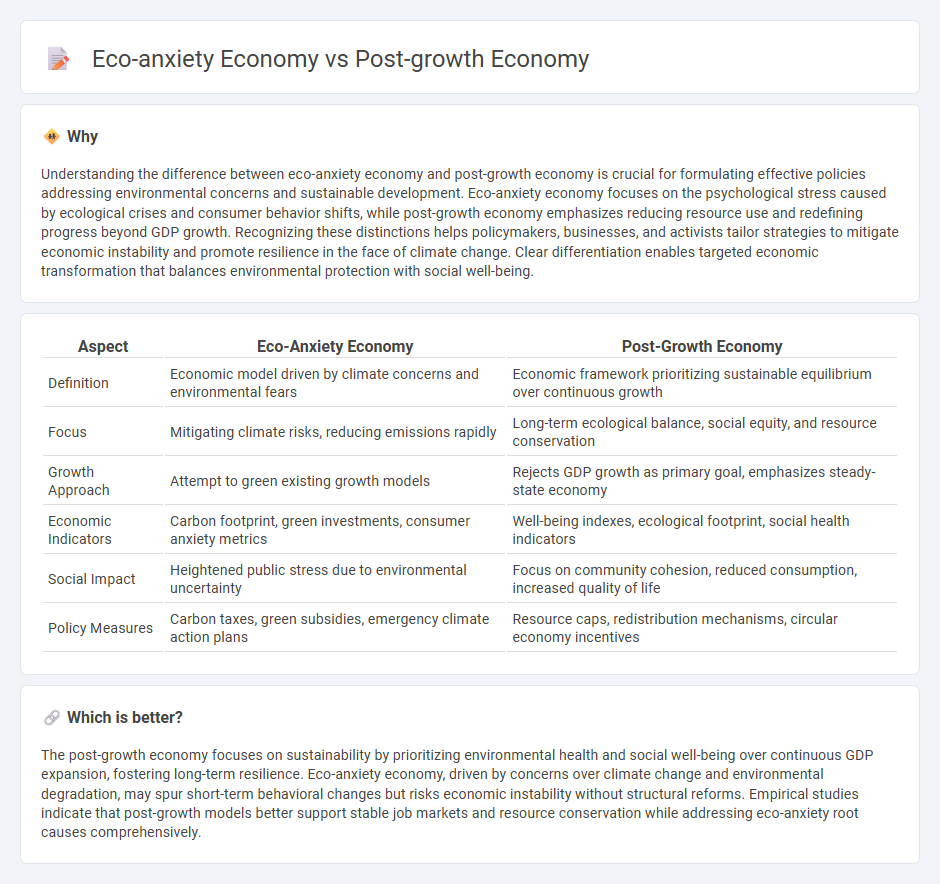 Eco-Anxiety Economy vs Post-Growth Economy in Economy
