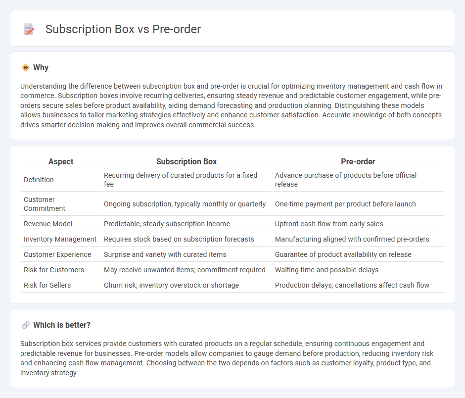 Subscription Box vs Pre-Order in Commerce