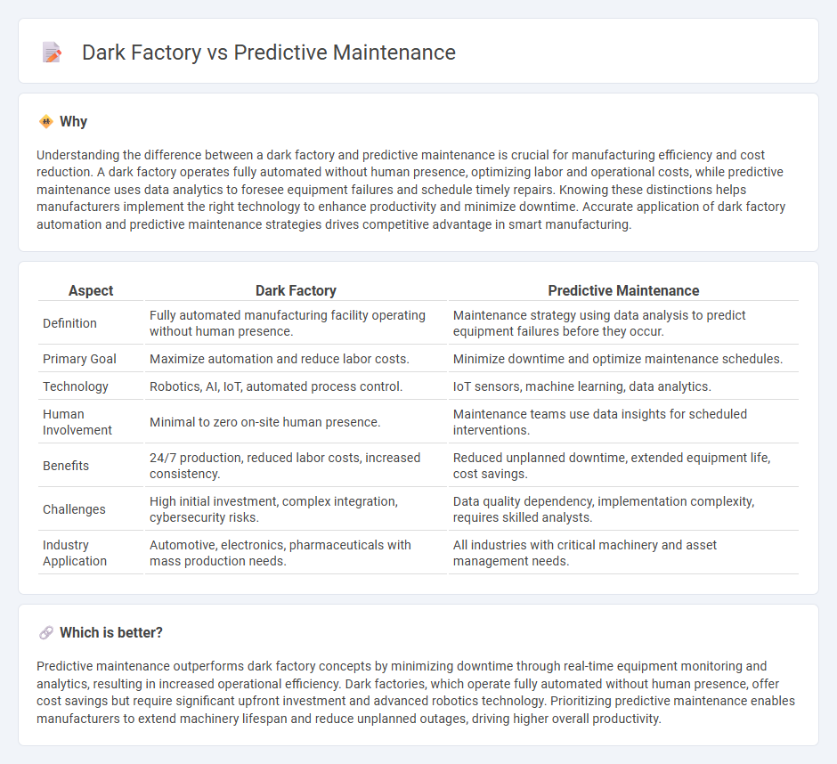 Dark Factory vs Predictive Maintenance in Manufacturing