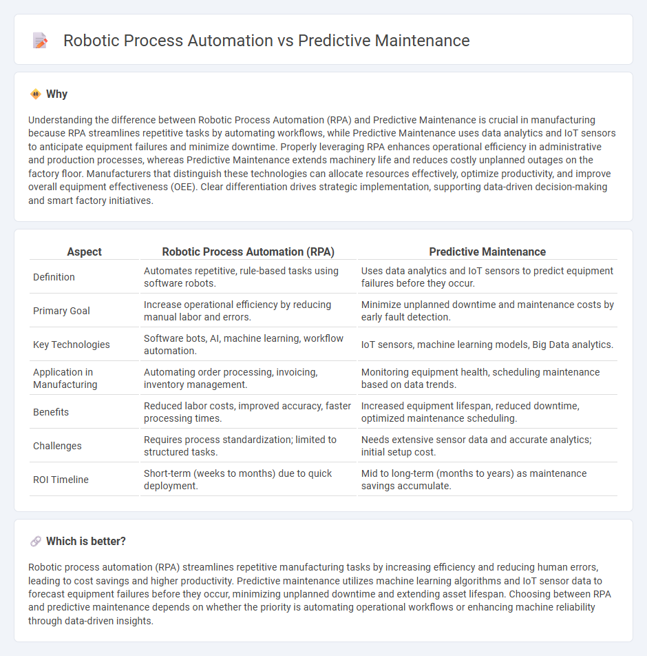 Robotic Process Automation vs Predictive Maintenance in Manufacturing