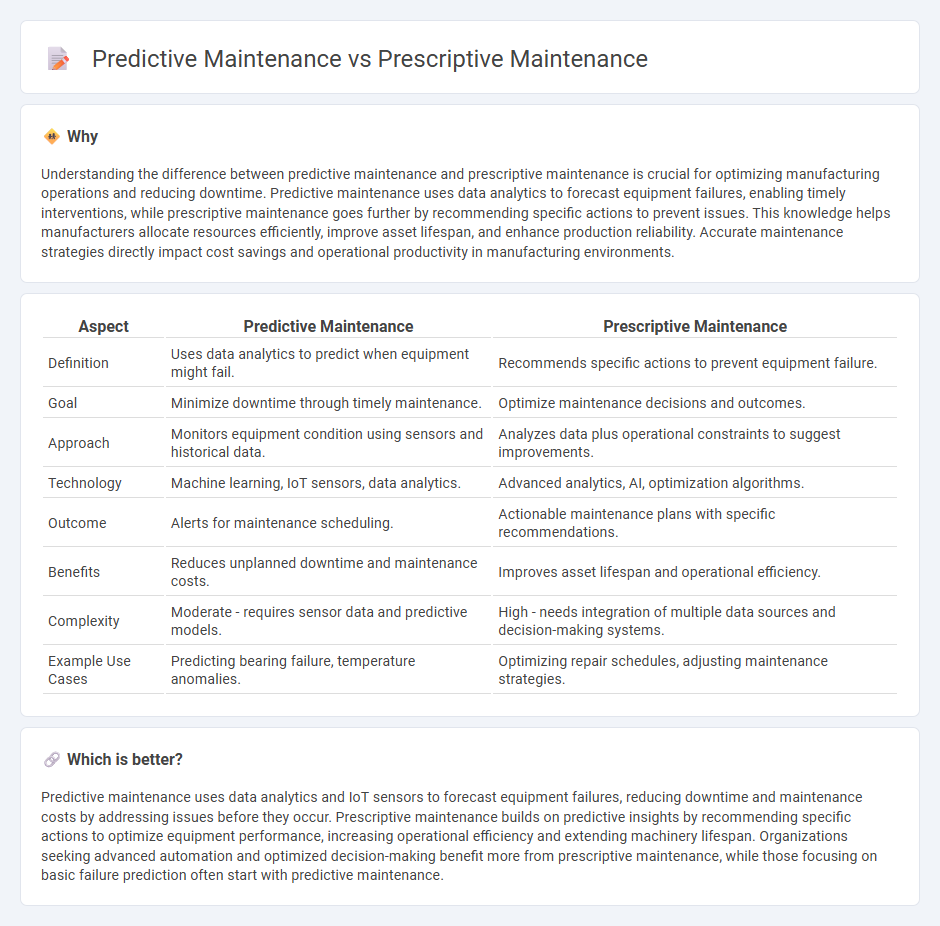 Predictive Maintenance vs Prescriptive Maintenance in Manufacturing