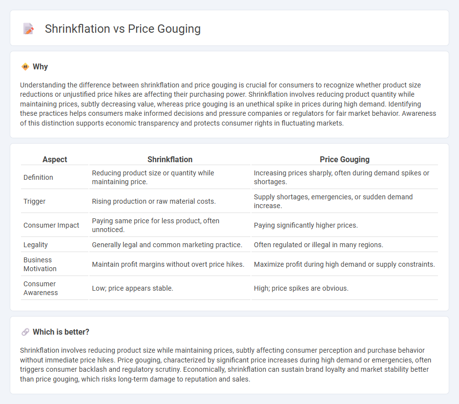 Shrinkflation vs Price Gouging in Economy