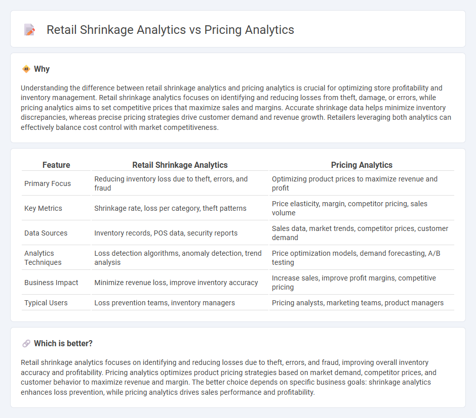 Retail Shrinkage Analytics vs Pricing Analytics in Retail