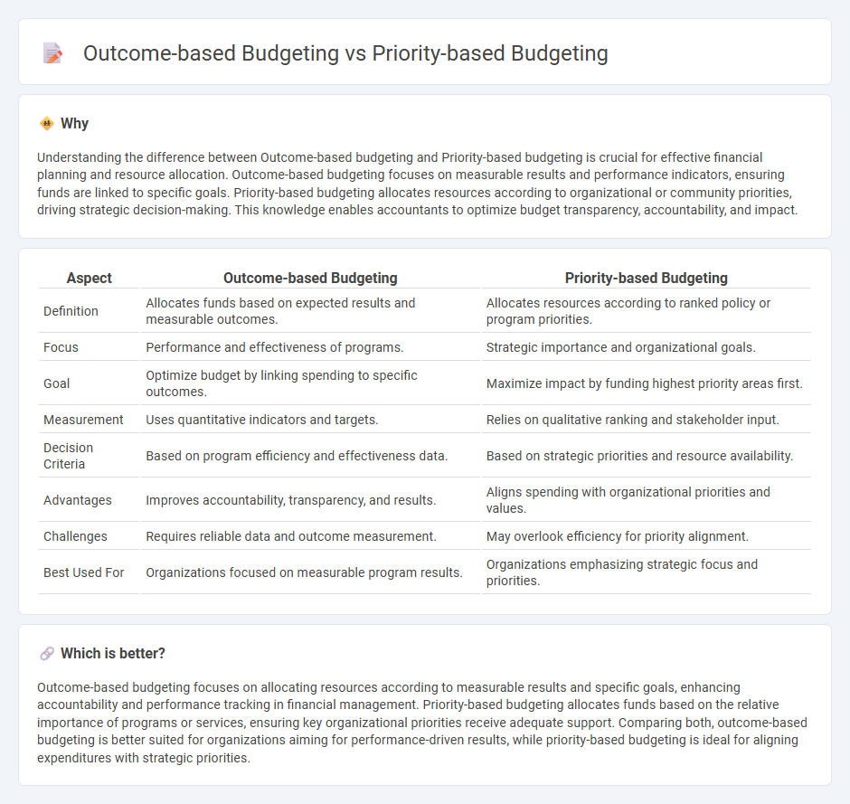 Outcome-Based Budgeting vs Priority-Based Budgeting in Accounting