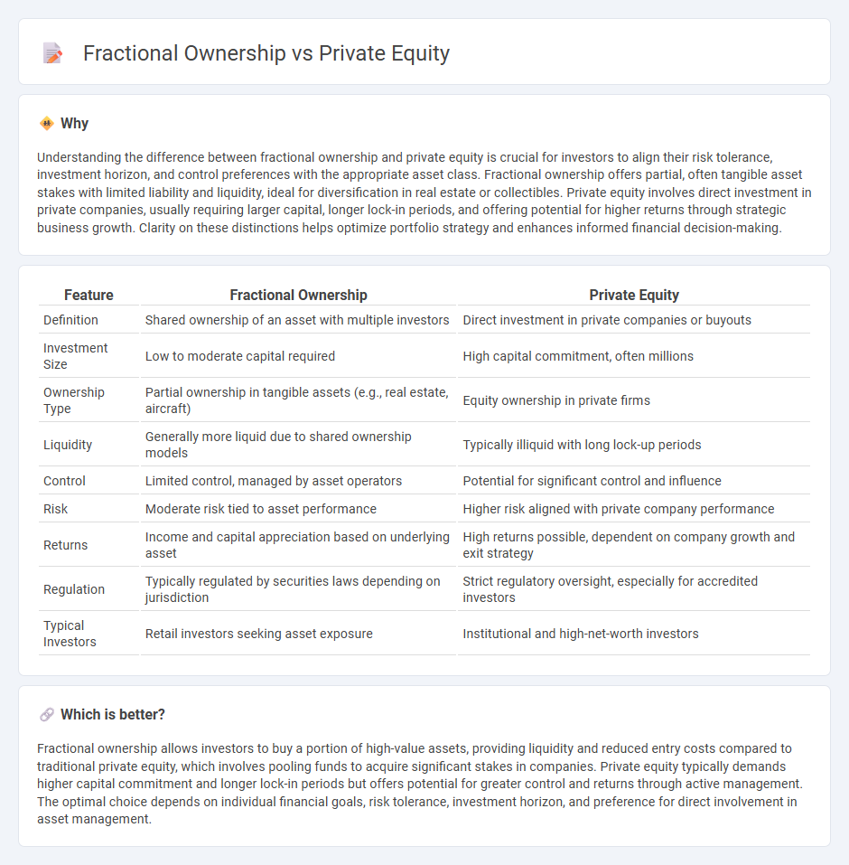 Fractional Ownership vs Private Equity in Investment