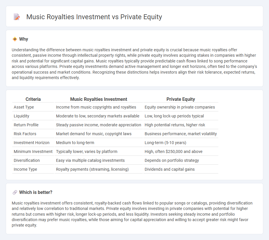 Music Royalties Investment vs Private Equity in Investment