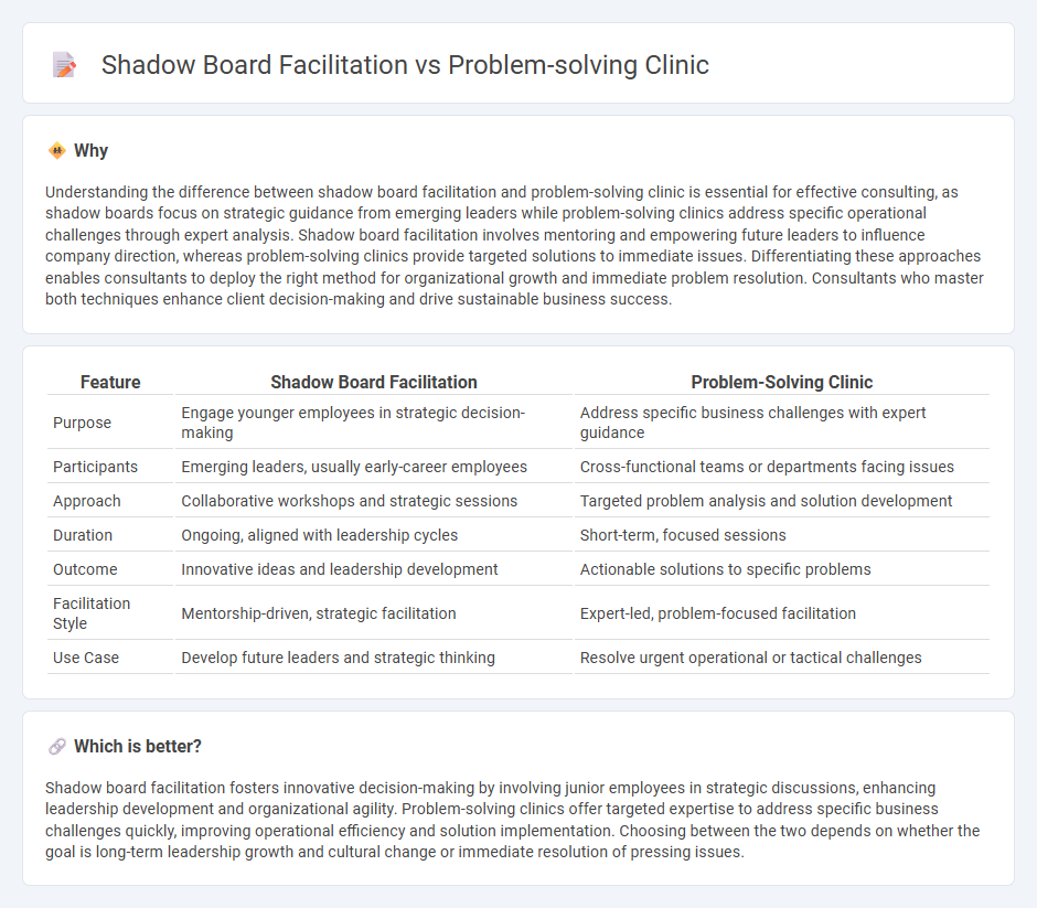 Shadow Board Facilitation vs Problem-Solving Clinic in Consulting