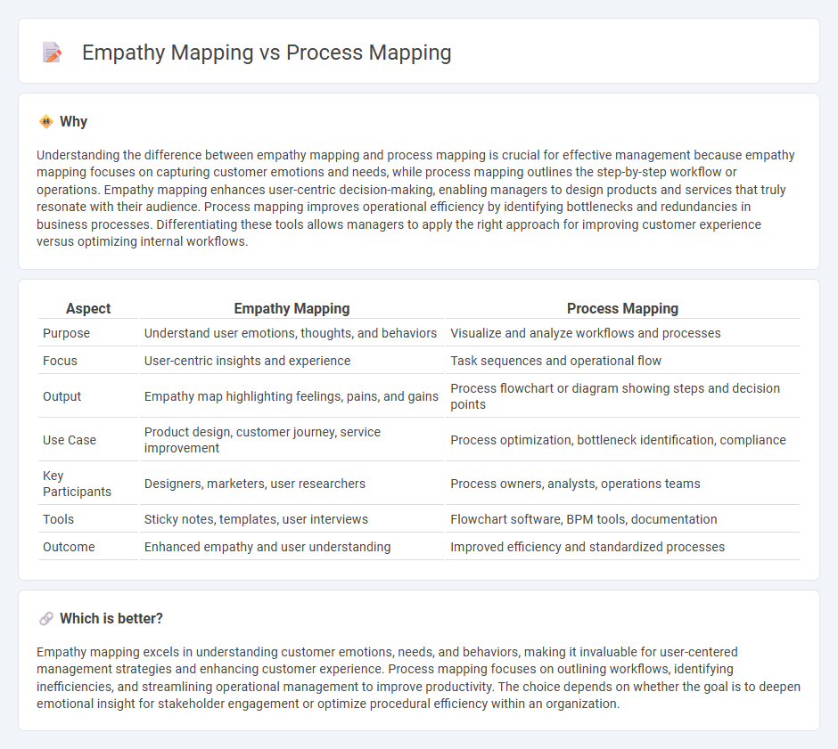 Empathy Mapping vs Process Mapping in Management