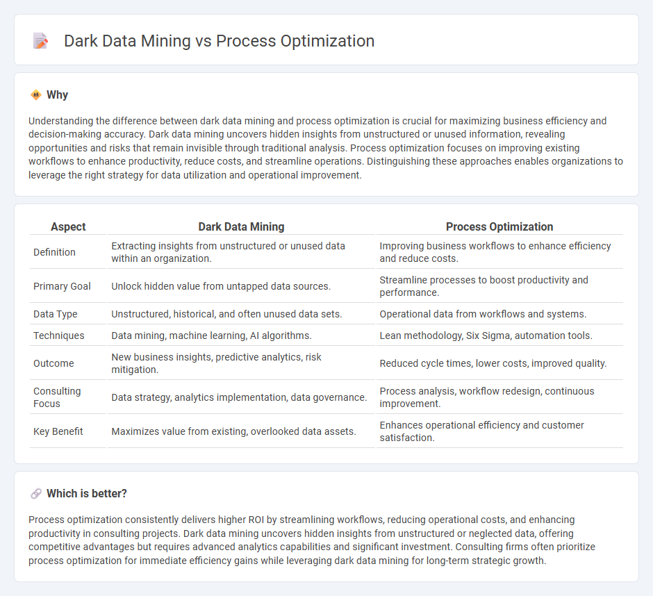 Dark Data Mining vs Process Optimization in Consulting