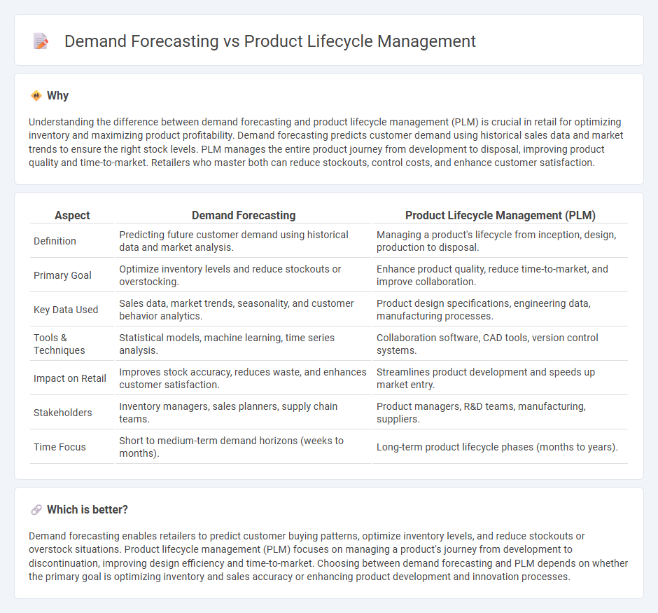Demand Forecasting vs Product Lifecycle Management in Retail
