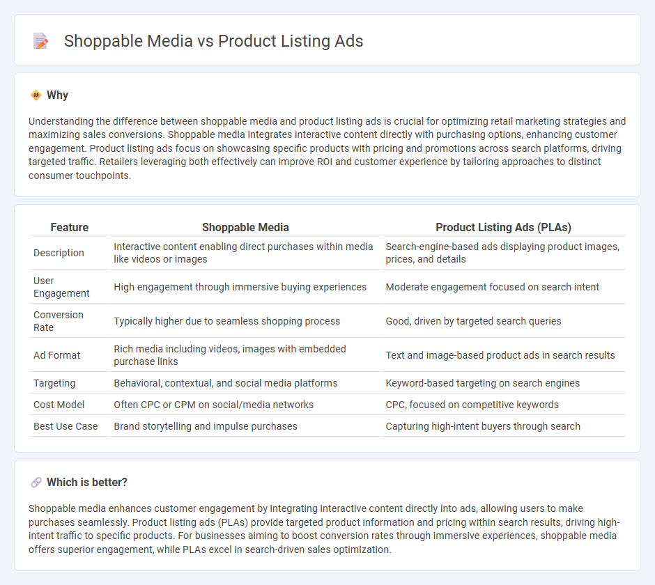 Shoppable Media vs Product Listing Ads in Retail