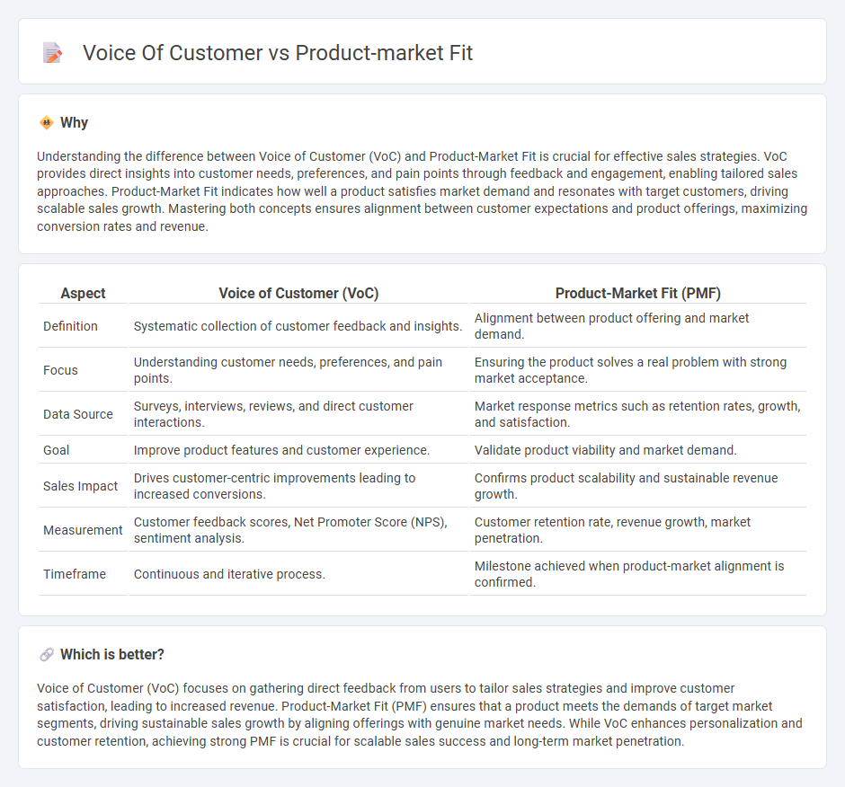 Voice Of Customer vs Product-Market Fit in Sales