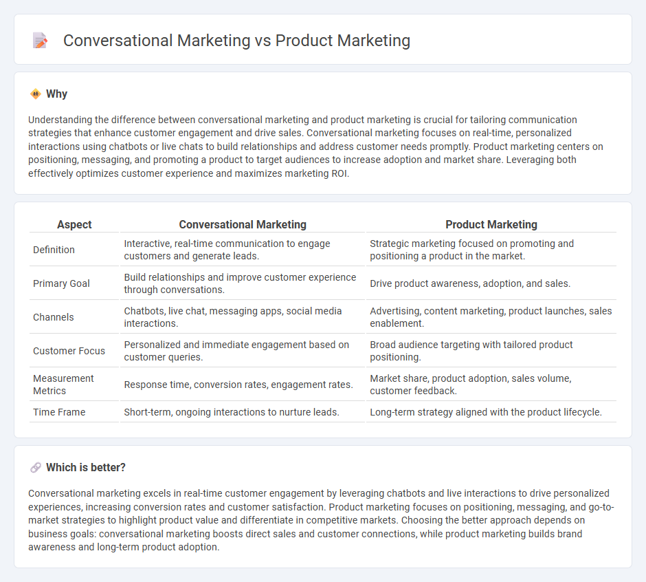 Conversational Marketing vs Product Marketing in Marketing