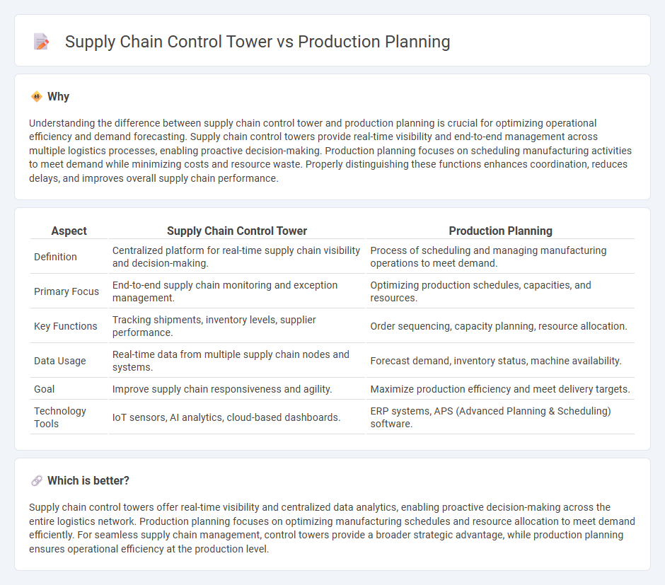 Supply Chain Control Tower vs Production Planning in Logistics