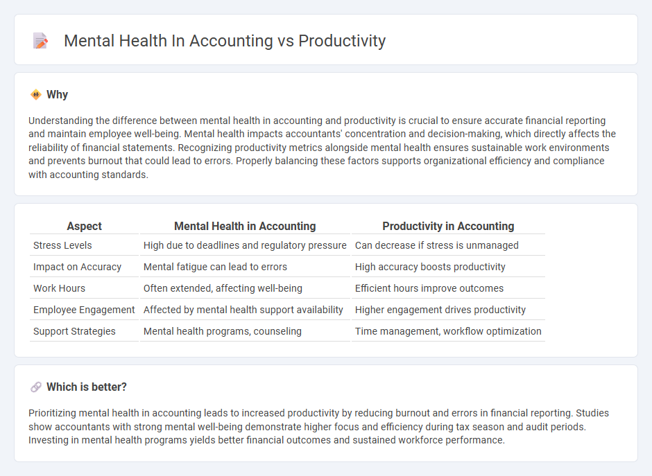 Mental Health In Accounting vs Productivity in Accounting