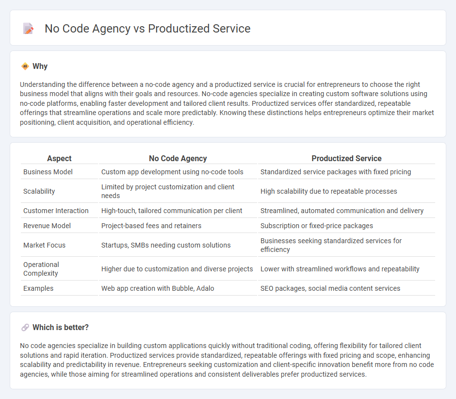 No Code Agency vs Productized Service in Entrepreneurship