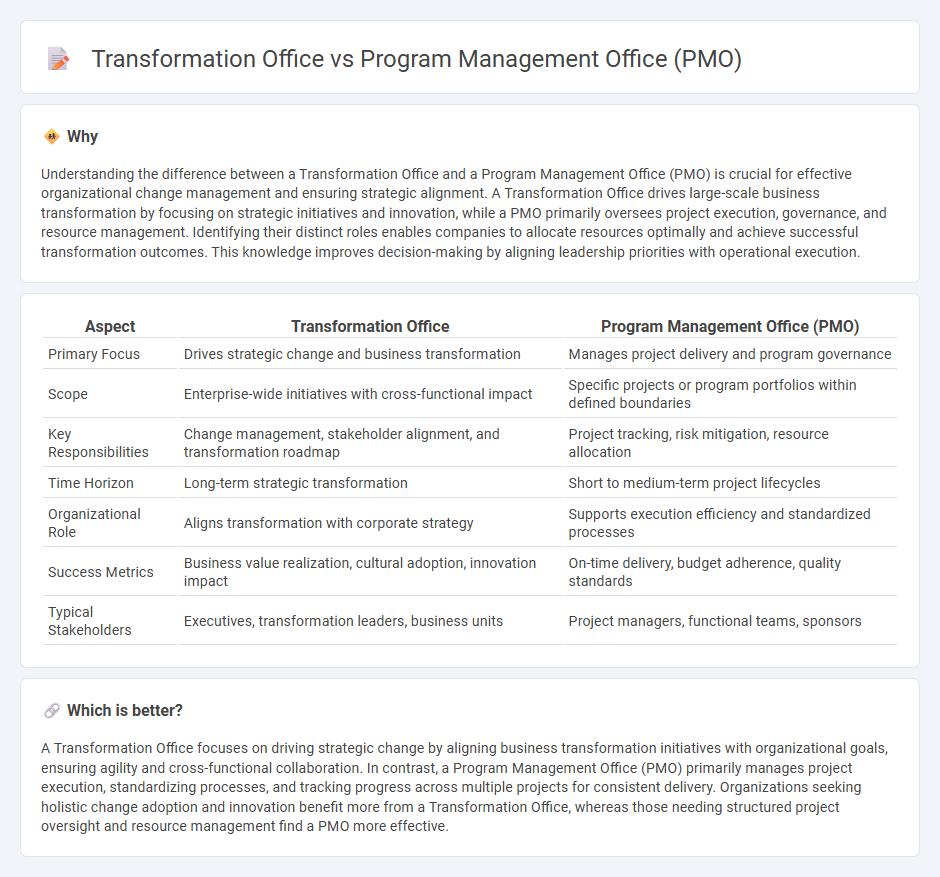 Transformation Office vs Program Management Office (Pmo) in Consulting