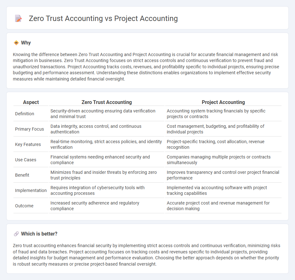 Zero Trust Accounting vs Project Accounting in Accounting