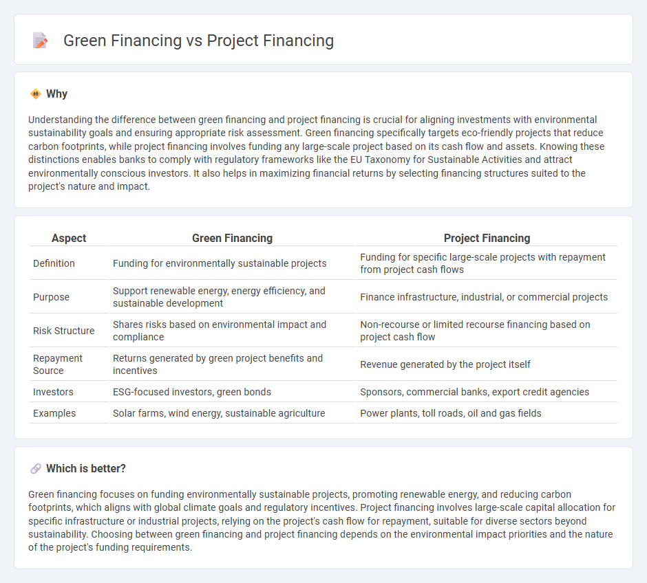 Green Financing vs Project Financing in Banking