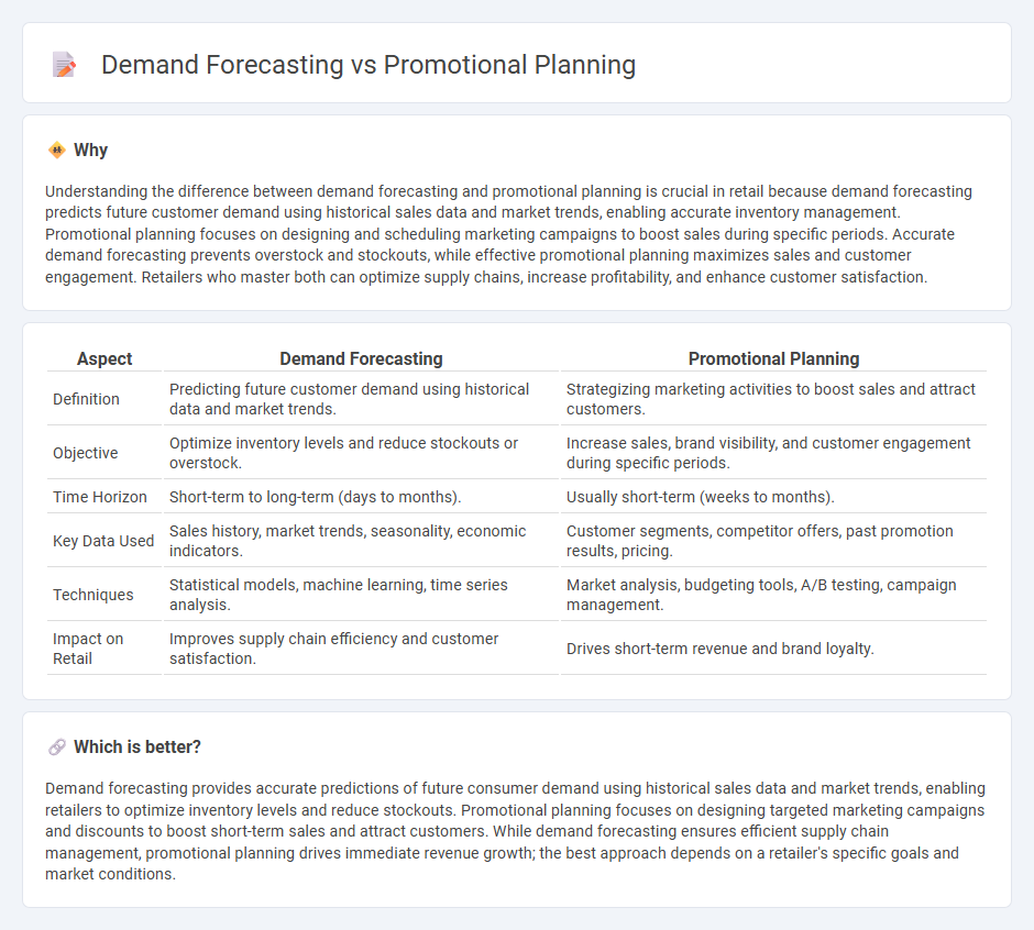 Demand Forecasting vs Promotional Planning in Retail