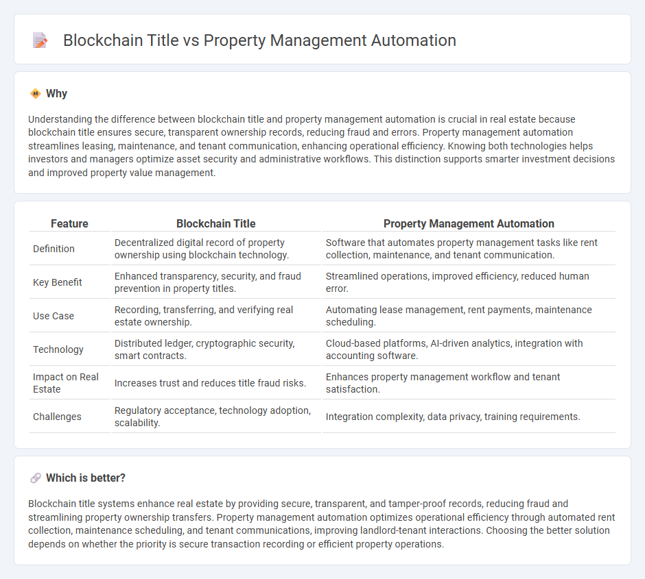 Blockchain Title vs Property Management Automation in Real Estate
