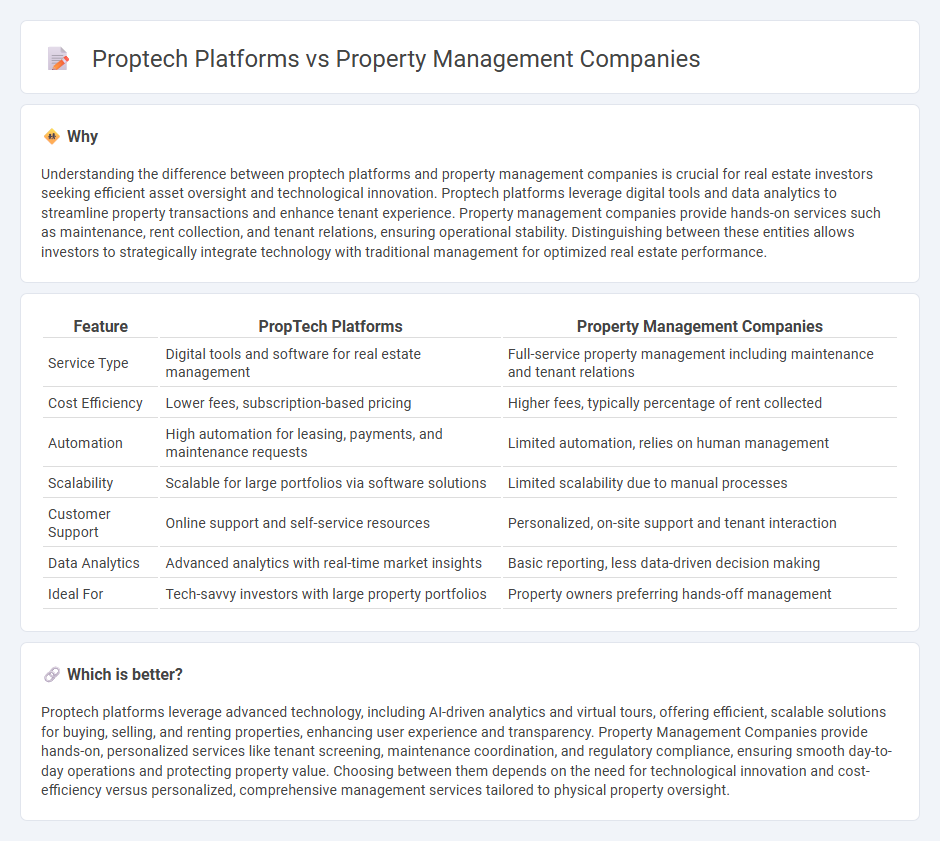 Proptech Platforms vs Property Management Companies in Real Estate