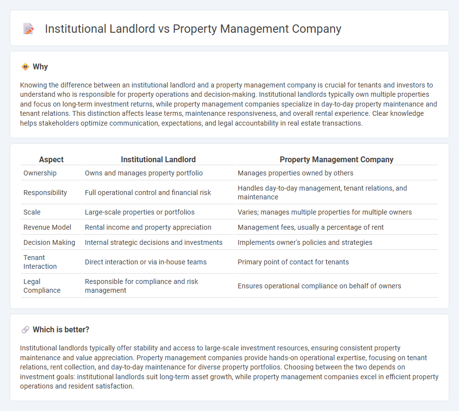 Institutional Landlord vs Property Management Company in Real Estate
