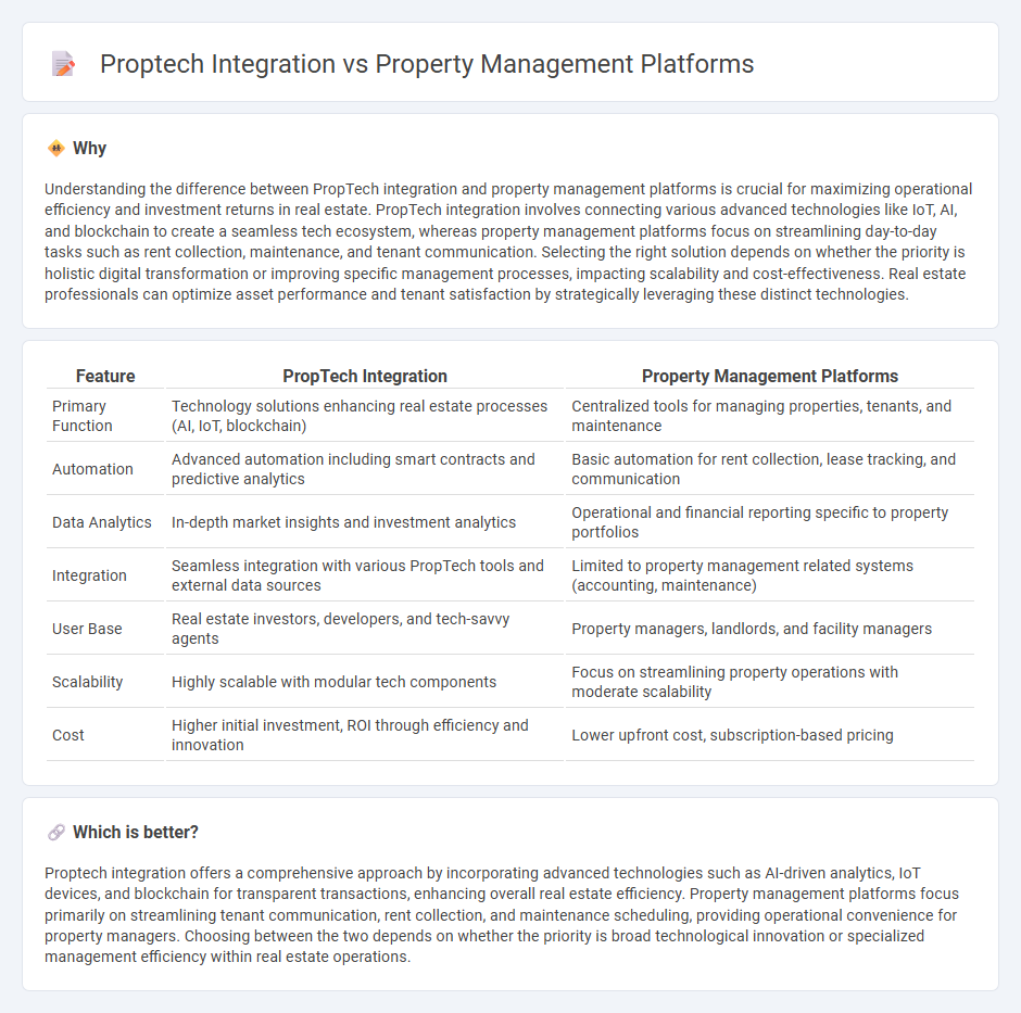 Proptech Integration vs Property Management Platforms in Real Estate