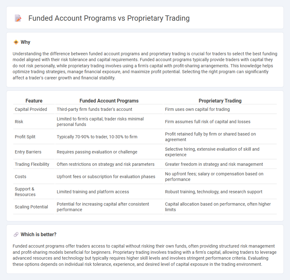 Funded Account Programs vs Proprietary Trading in Trading