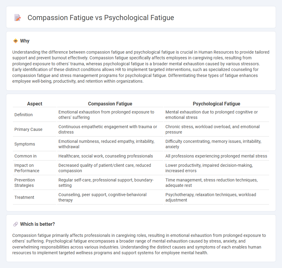 Compassion Fatigue vs Psychological Fatigue in Human Resources