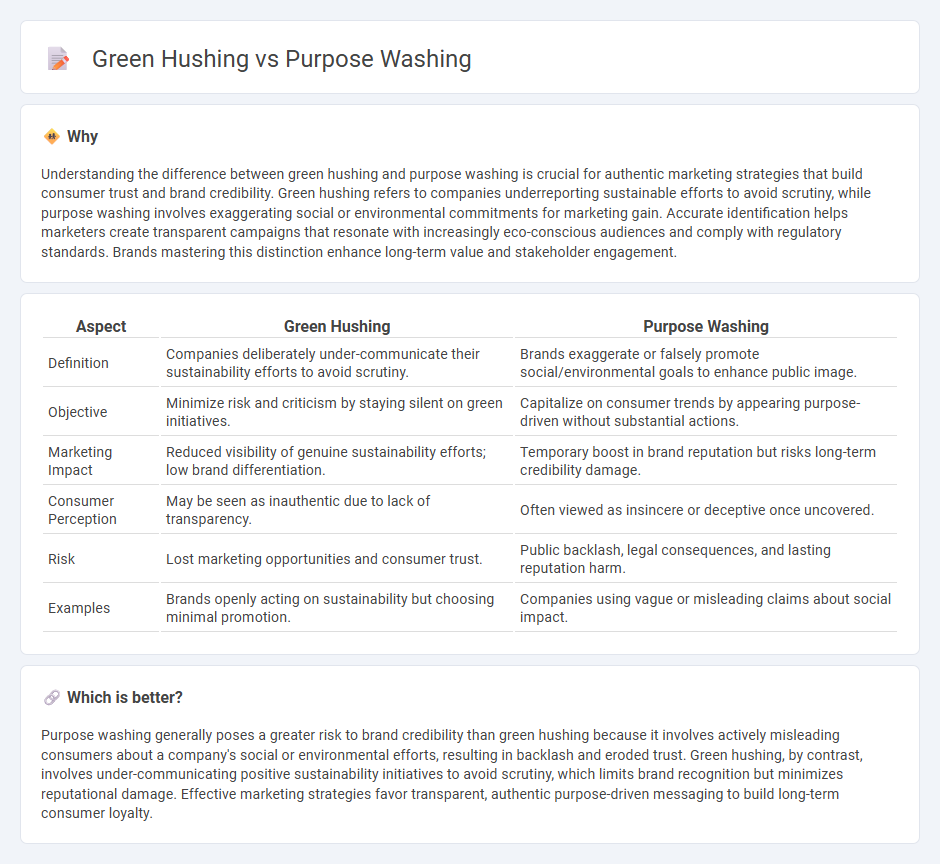 Green Hushing vs Purpose Washing in Marketing