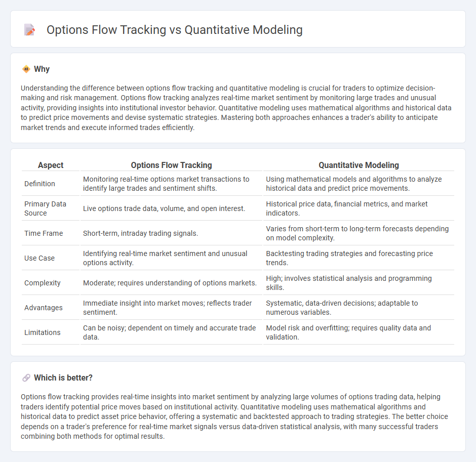 Options Flow Tracking vs Quantitative Modeling in Trading