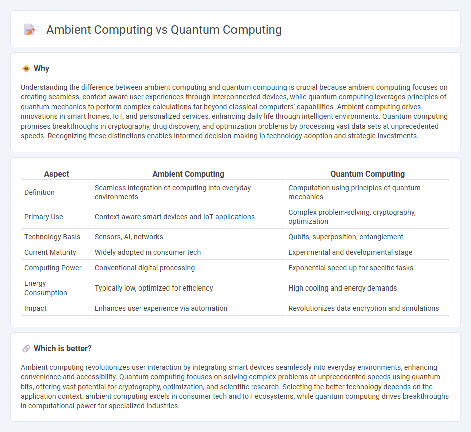 Ambient Computing vs Quantum Computing in Technology